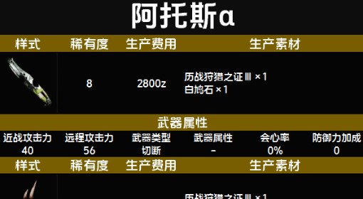 《怪物猎人：荒野》随从猫阿托斯α套装图鉴
