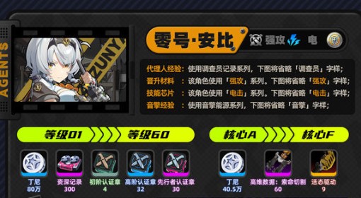 《绝区零》零号安比养成材料需求一览