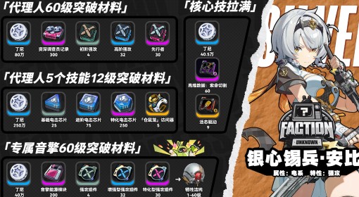 《绝区零》零号安比突破材料一览