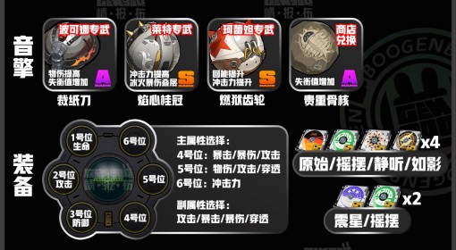 《绝区零》波可娜一图流养成攻略
