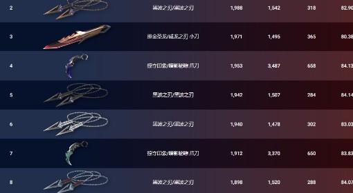 《无畏契约》3月10日-3月16日外网皮肤排名