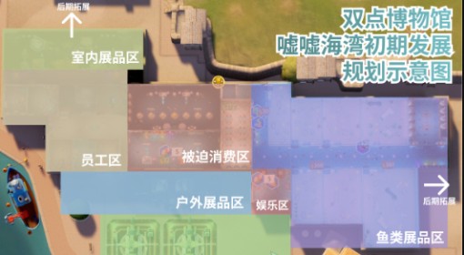 《双点博物馆》嘘嘘海湾前期发展思路