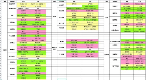 《双点博物馆》探险困境选项后果一览