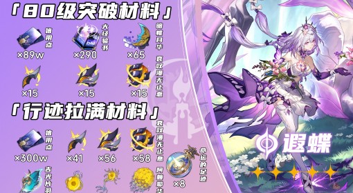 《崩坏：星穹铁道》遐蝶突破材料一览