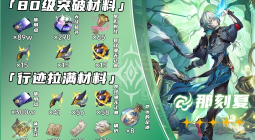 《崩坏：星穹铁道》那刻夏突破材料汇总