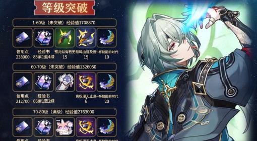 《崩坏：星穹铁道》那刻夏养成材料需求一览
