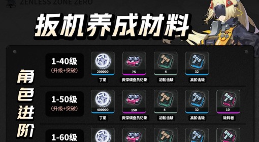 《绝区零》扳机养成材料需求一览