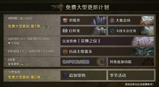 《怪物猎人：荒野》历战王煌雷更新时间说明