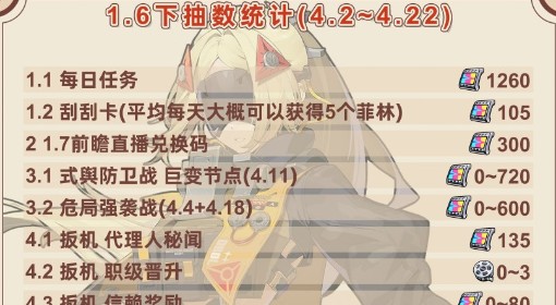 《绝区零》1.6下半菲林数量统计