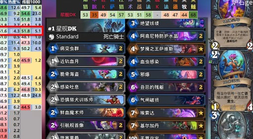 《炉石传说》翡翠梦境版本首周环境分析