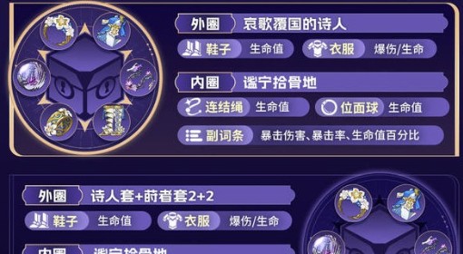 《崩坏星穹铁道》遐蝶遗器搭配推荐