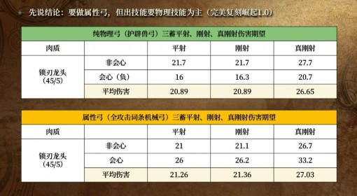 《怪物猎人：荒野》弓毕业配装分享