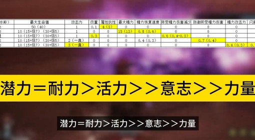 《第一狂战士：卡赞》长枪无限连玩法教学