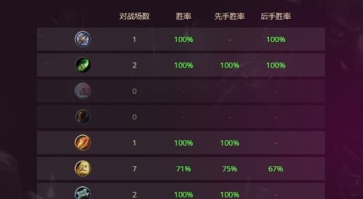 《炉石传说》32.0.3法师上分卡组推荐