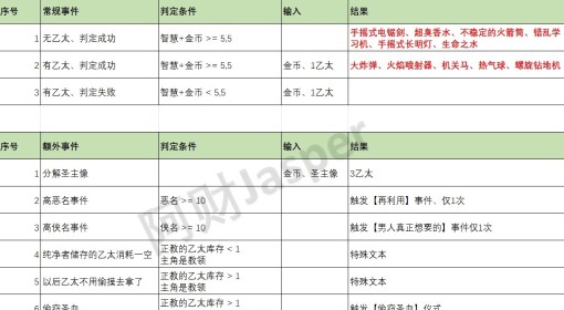 《苏丹的游戏》特殊事件汇总