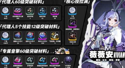 《绝区零》薇薇安突破材料一览