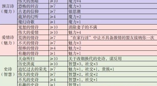 《苏丹的游戏》诗人哈桑诗效果一览