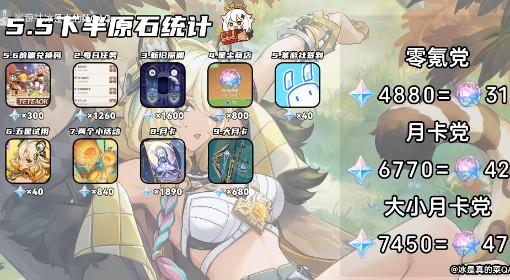 《原神》5.5下半原石数量汇总