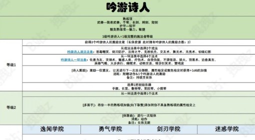 《博德之门3》吟游诗人职业能力一览