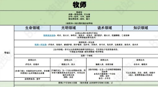 《博德之门3》牧师职业能力一览