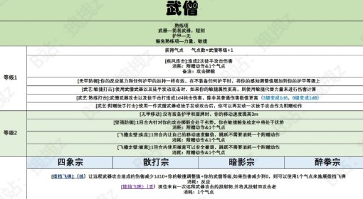 《博德之门3》武僧职业能力一览