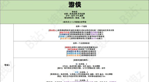 《博德之门3》游侠职业能力一览