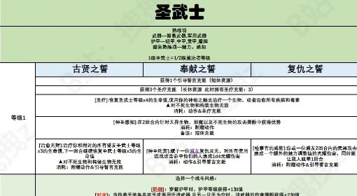 《博德之门3》圣武士职业能力一览