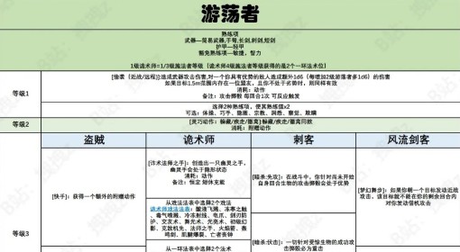 《博德之门3》游荡者职业能力一览