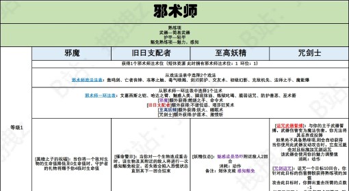 《博德之门3》邪术师职业能力一览