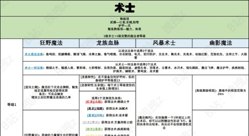 《博德之门3》术士职业能力一览