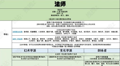 《博德之门3》法师职业能力一览
