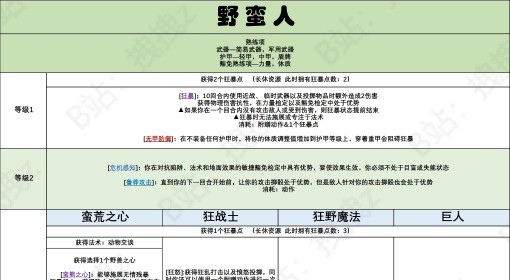《博德之门3》野蛮人职业能力一览