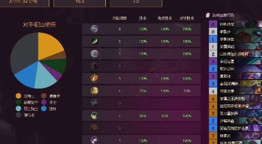 《炉石传说》星舰贼卡组代码分享
