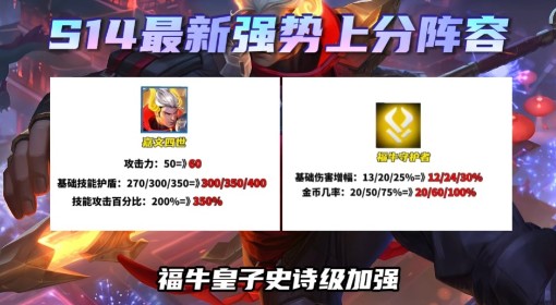 《金铲铲之战》S14福牛杀手皇子阵容教学