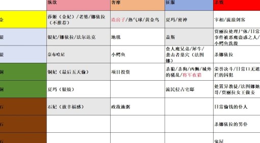 《苏丹的游戏》新手向销卡简易攻略
