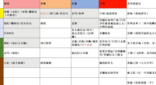 《苏丹的游戏》一图流销卡攻略