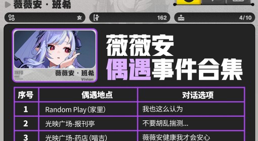 《绝区零》薇薇安信赖度提升攻略