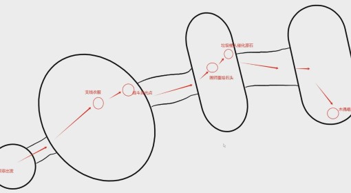 《光与影：33号远征队》卢明港口手绘地图