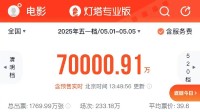 有你一份吗？五一档电影票房冲破7亿！