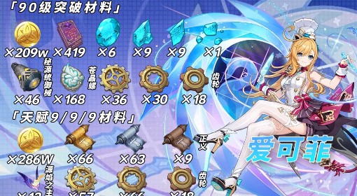 《原神》爱可菲突破材料一览