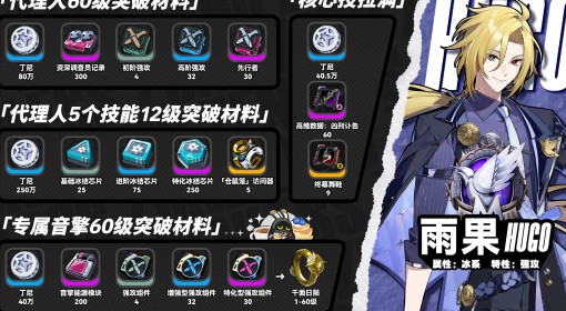 《绝区零》雨果突破材料汇总