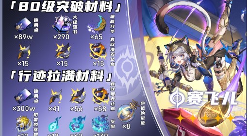 《崩坏：星穹铁道》赛飞儿突破材料汇总