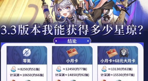 《崩坏：星穹铁道》3.3版本星琼统计