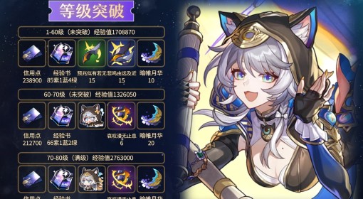 《崩坏：星穹铁道》赛飞儿养成材料需求一览
