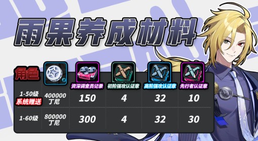 《绝区零》雨果养成材料统计