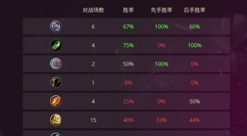 《炉石传说》纯灌注牧卡组推荐