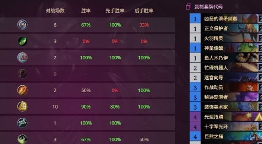 《炉石传说》杂毛快攻骑卡组及打法分享