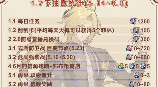 《绝区零》1.7下半抽数统计