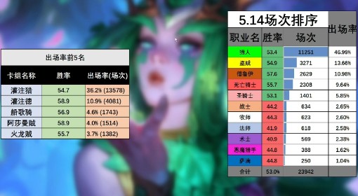 《炉石传说》灌注迷你包首日环境分析