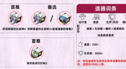 《崩坏：星穹铁道》风堇遗器推荐